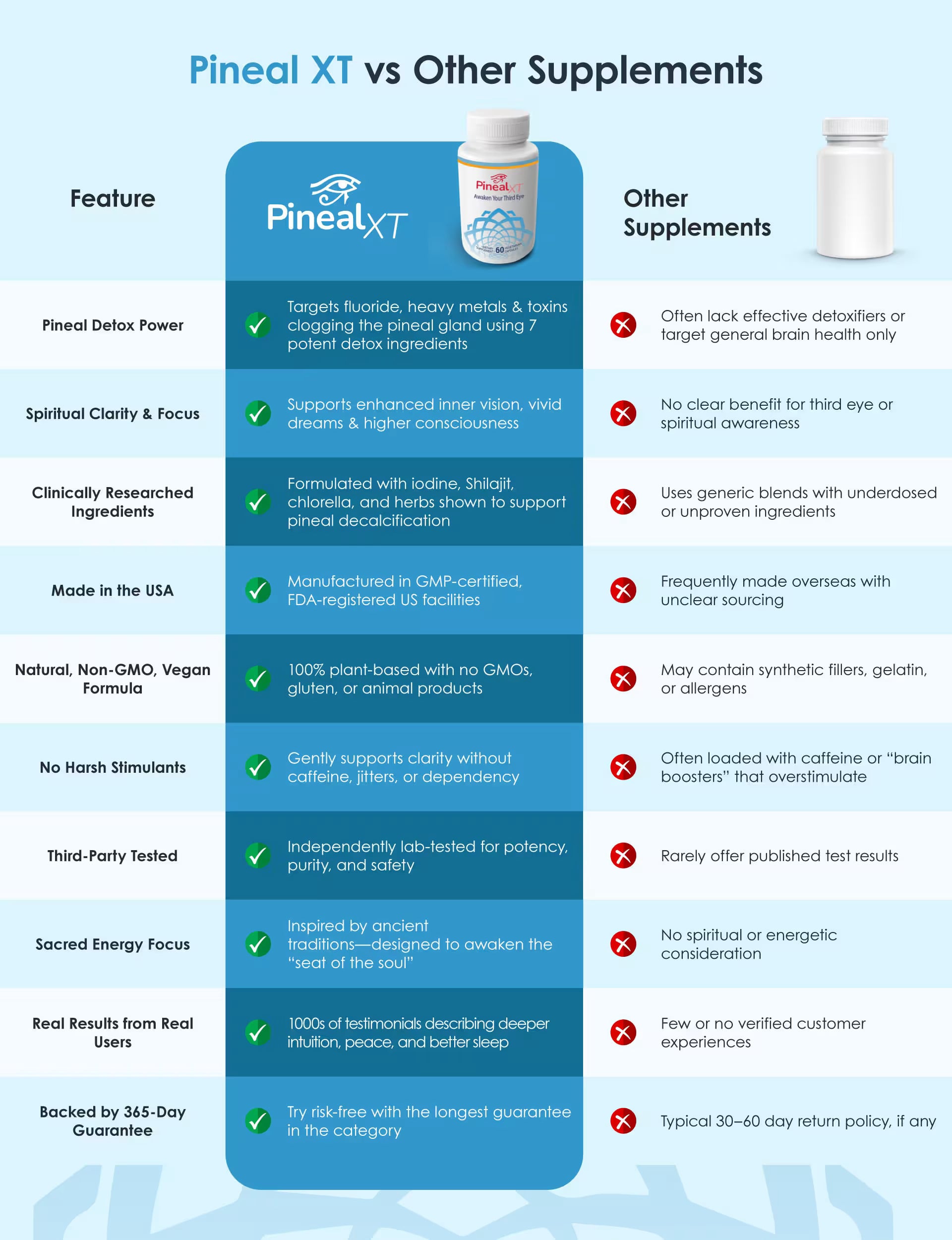 pineal XT vs other brain supplement